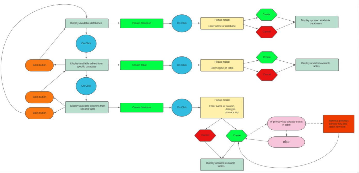 Character model from the left side